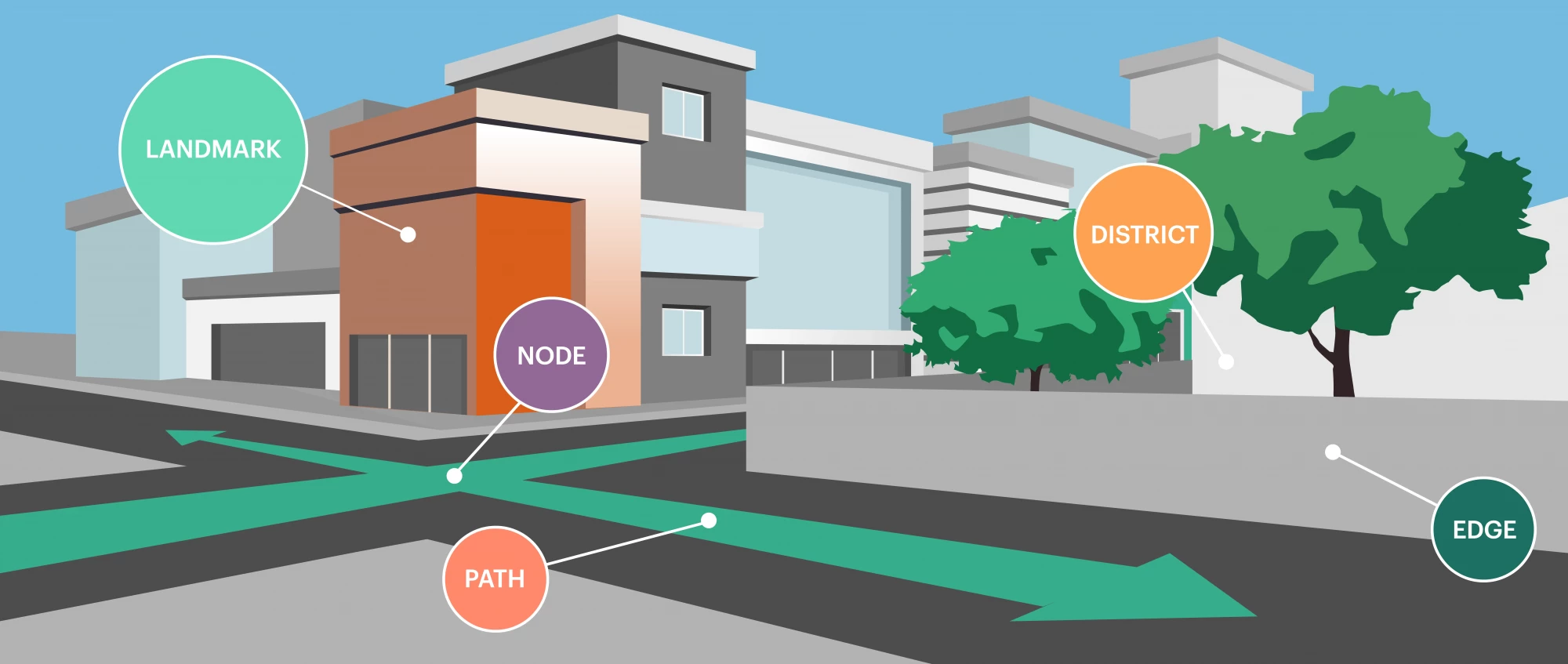 Cognitive_mapping_Mima feature image