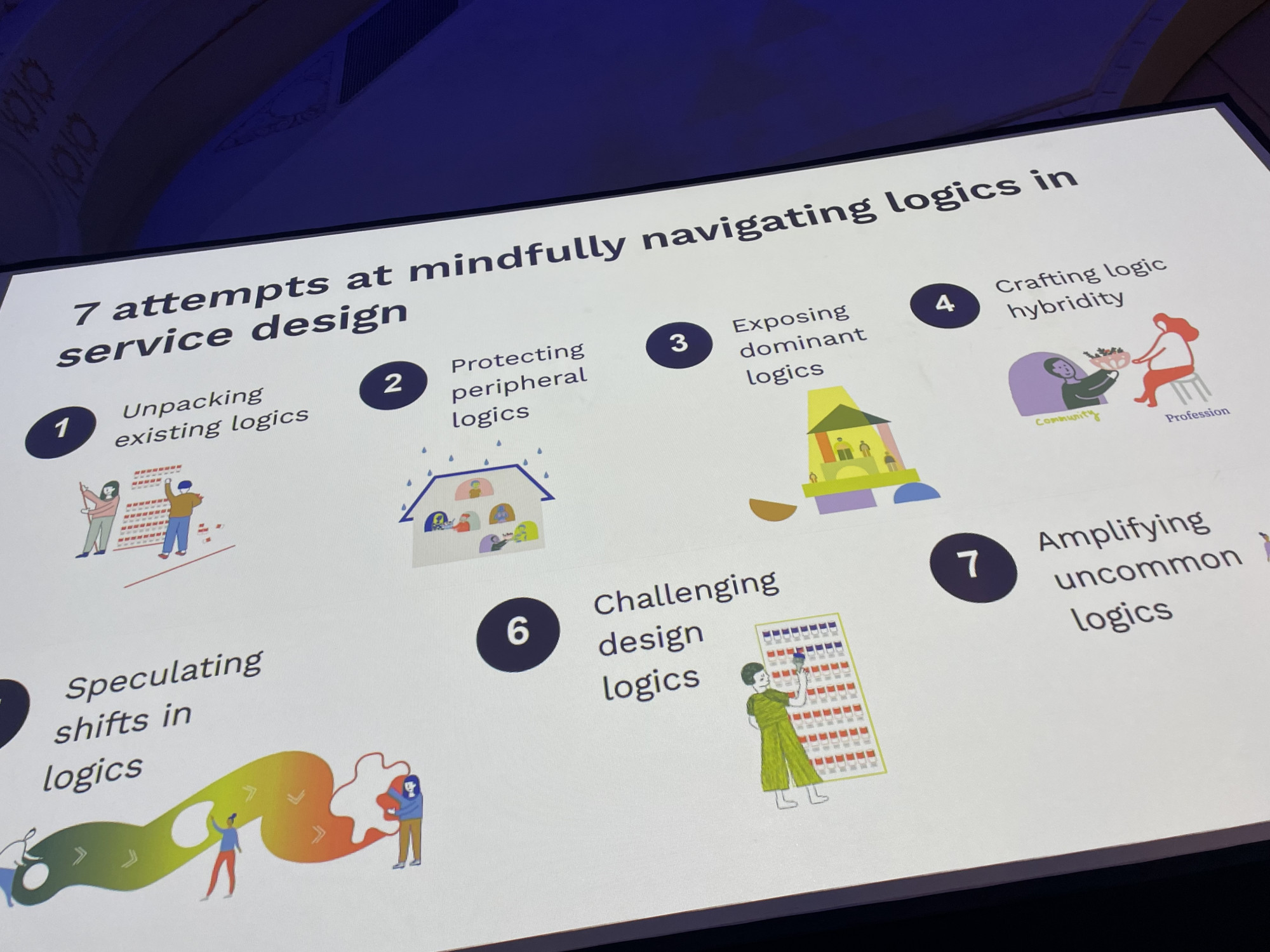 A photo of a graphically designed image depicting Josina Vink’s seven key ways to navigating logics in service design