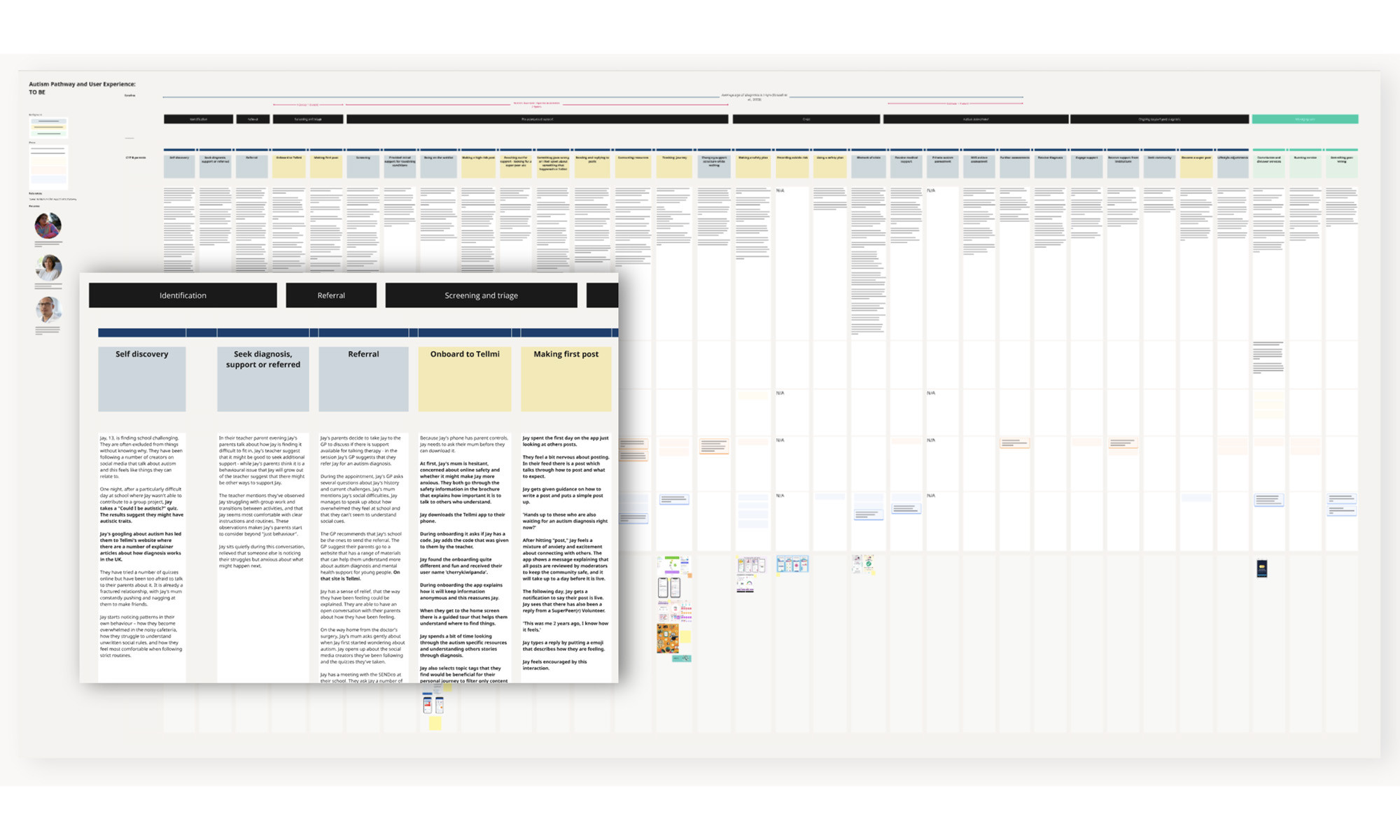 A screenshot of the Tellmi journey map detailing the stages from identification to referral to screening and triage