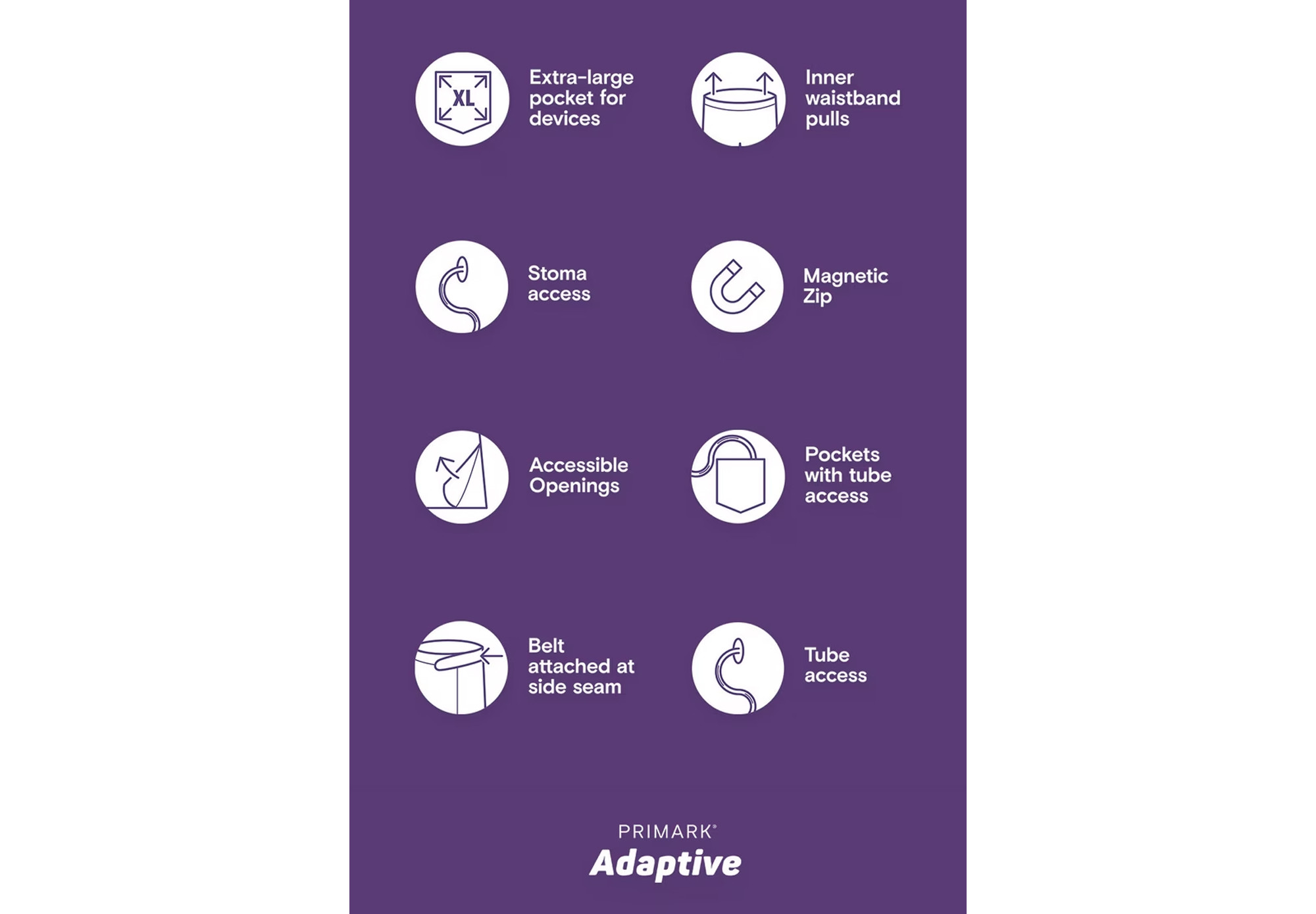 This image is a graphic from Primark Adaptive , showcasing accessible design features integrated into their clothing range. The image has a purple background with simple white icons and accompanying labels to illustrate various adaptive clothing elements. Here's a description of each feature shown:

Extra-large pocket for devices – A larger-than-standard pocket designed to hold medical or personal devices securely and comfortably.

Inner waistband pulls – Loops or pulls inside the waistband to assist with independent dressing, especially helpful for people with limited dexterity or mobility.

Stoma access – Discreet openings or design features that allow easy access to a stoma without needing to undress.

Magnetic Zip – Zippers that use magnets for easier fastening and unfastening, designed for users with limited hand function or coordination.

Accessible Openings – Clothing with easier access points (like Velcro or snap closures) for dressing and undressing, particularly useful for people with physical impairments.

Pockets with tube access – Specially designed pockets that accommodate medical tubing (e.g., feeding tubes or catheters) while keeping them secure and discreet.

Belt attached at side seam – A fixed-position belt to make it easier to fasten and adjust clothing without complex movements.

Tube access – Built-in features or openings that allow for comfortable and discreet management of medical tubes, reducing the need to modify clothing.