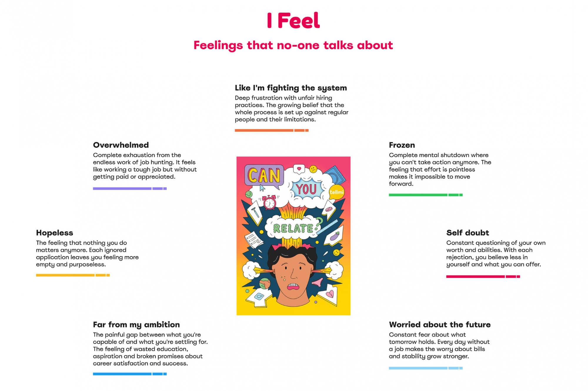 A graphical image of a person in the centre surrounded by words stating different feelings such a s 'Frozen' and 'Overwhelmed'.