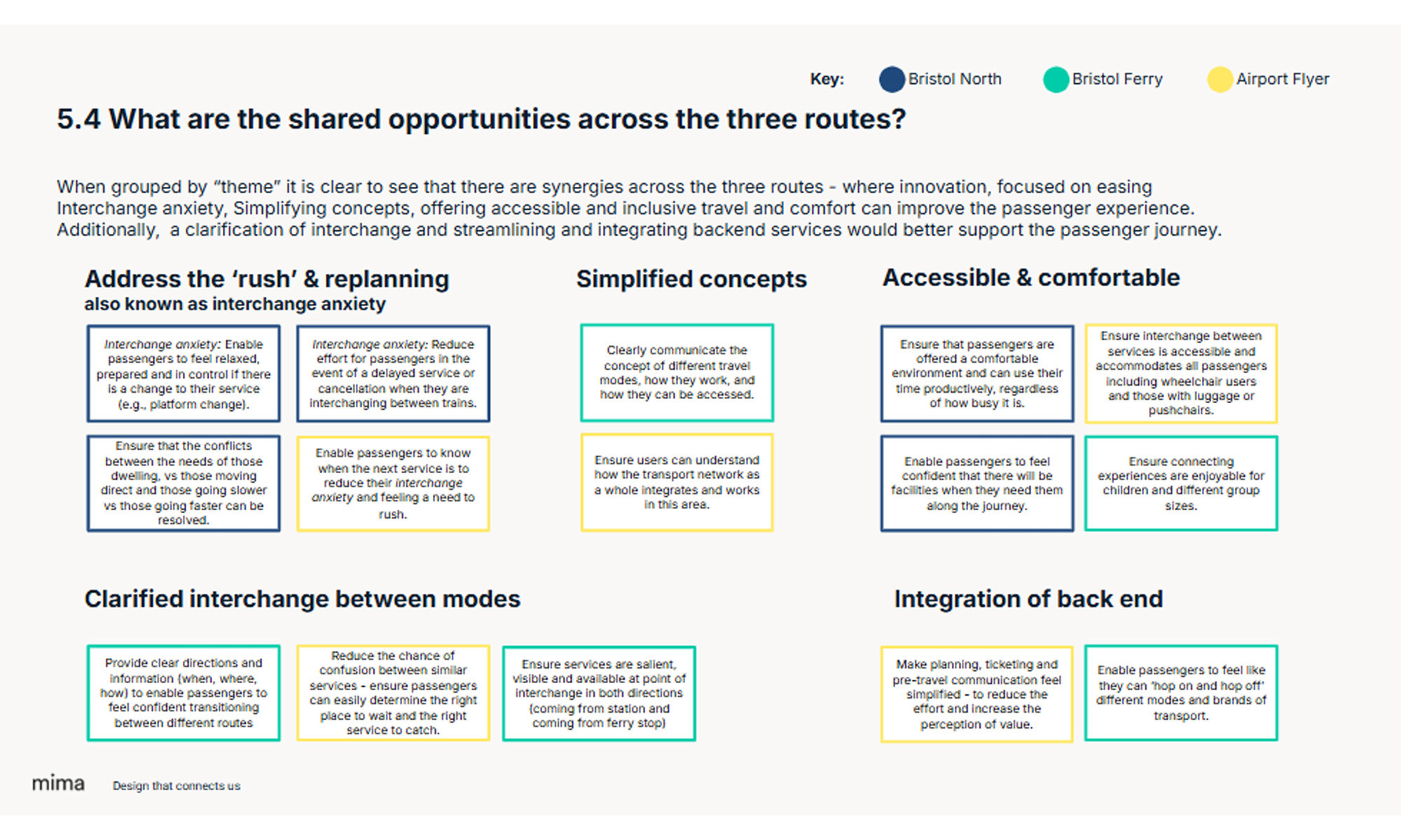 Slide from the Bristol Temple Meads Interchange report with a title 'What are the shared opportunities across the three routes', with blue, green and yellow boxes to indicate findings from the station, the ferry and the airport flyer