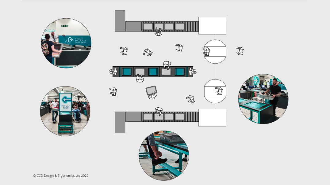 Top down view of the repack station at John Lennon Airport showing various configurations and detailed photo inserts in grey and turquoise tones.