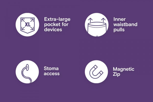 a graphic from Primark Adaptive , showcasing accessible design features integrated into their clothing range. The image has a purple background with simple white icons and accompanying labels to illustrate various adaptive clothing elements.